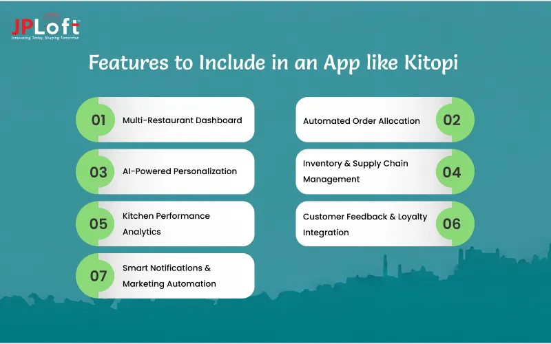 Features to Include in an App like Kitopi